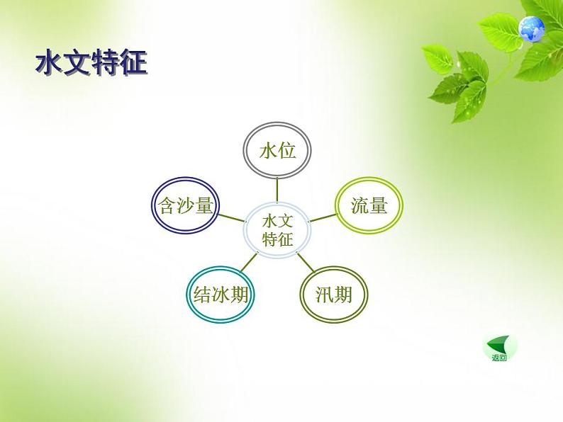人教版八年级《地理》上册第二章中国的自然环境第3节河流(31张ppt)_108