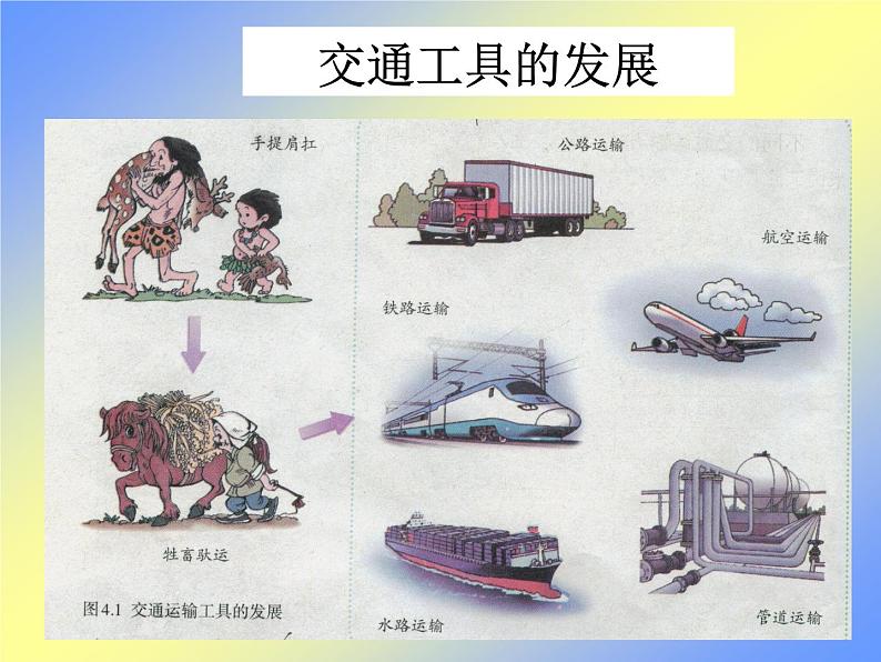 人教新课标八年级上册第四章第一节 交通运输(共29张PPT)06