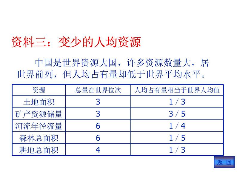 人教新课标八年级地理上册第一章第二节 人口 课件(共31张PPT)08