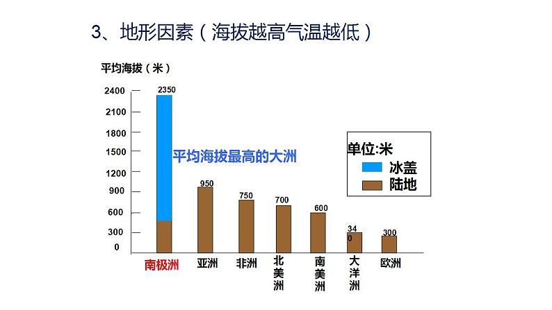中图版地理八年级下册6.5极地地区第2课时课件07