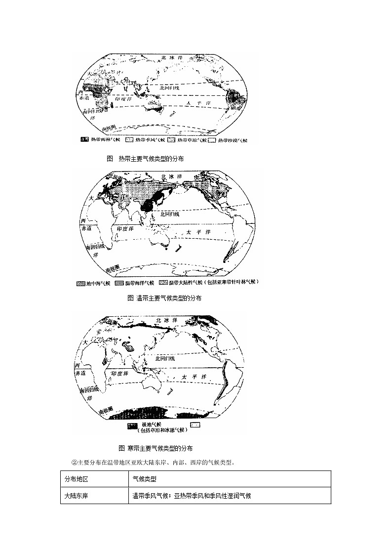 人教版七年级地理上册教案:3—4世界的气候第2页