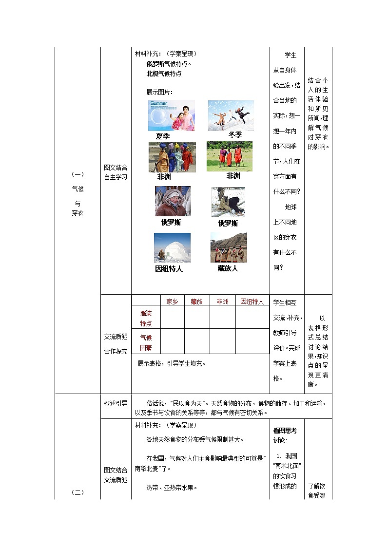 【商务星球版】七年级地理上册第4章活动课 气候与我们的生产生活(1)教案02