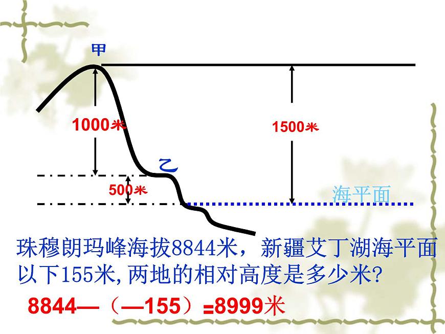 【商務星球版】七年級地理上冊第2章第2節(jié) 地形圖的判讀(4)課件PPT第5頁