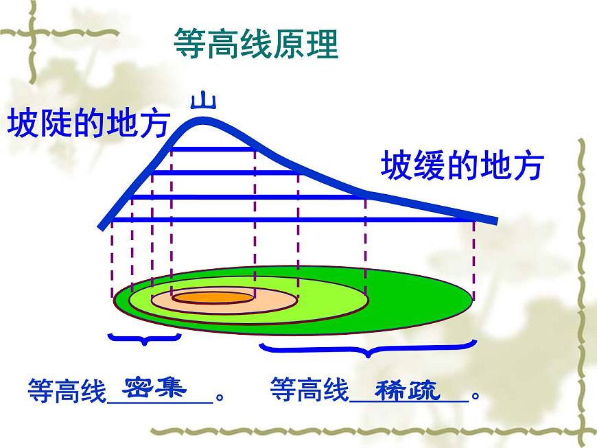 【商務星球版】七年級地理上冊第2章第2節(jié) 地形圖的判讀(4)課件PPT第7頁