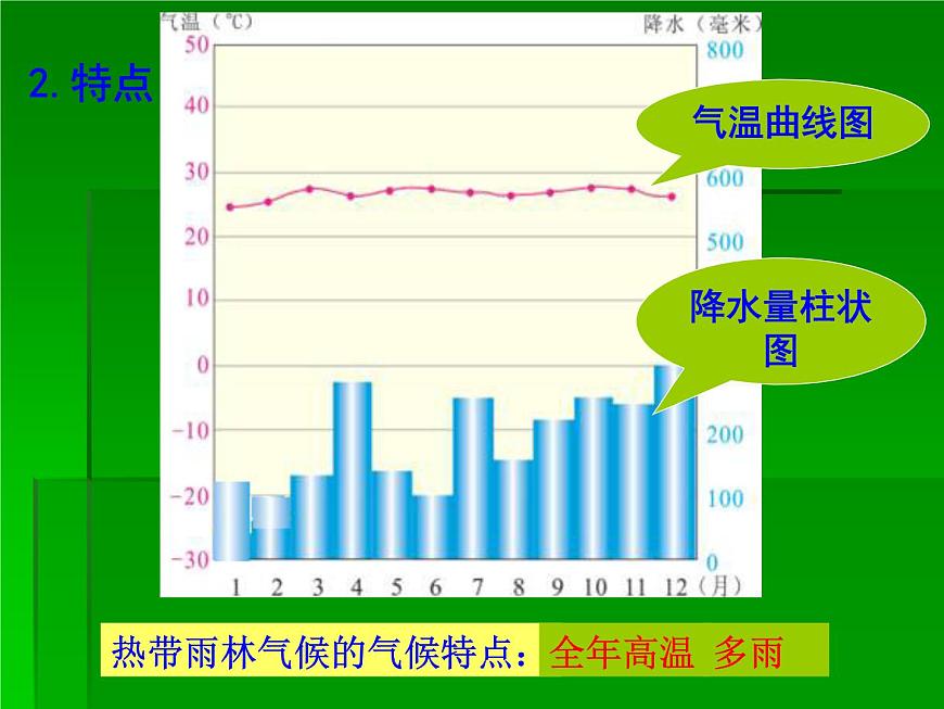 商務(wù)星球版七年級(jí)地理上冊課件：第四章第四節(jié) 世界的氣候 （共48張ppt）第8頁