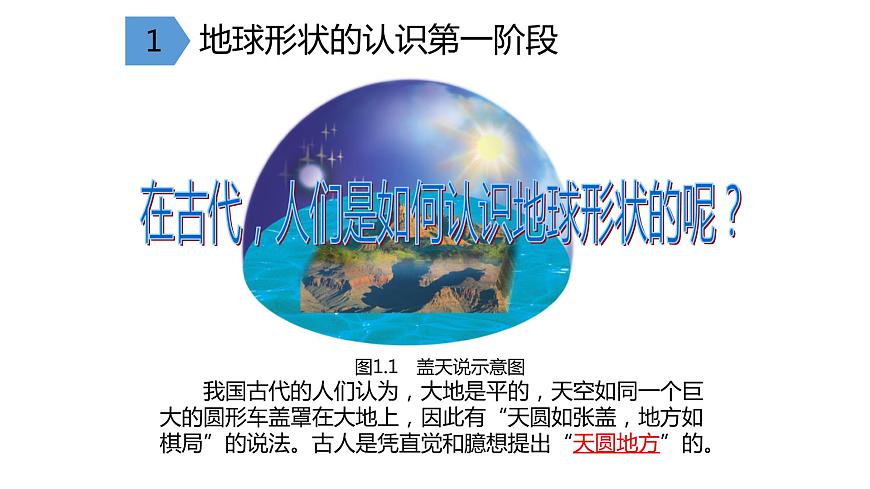 【商務(wù)星球版】七年級(jí)地理上冊(cè) 第一節(jié)。地球的形狀和大小課件PPT第8頁