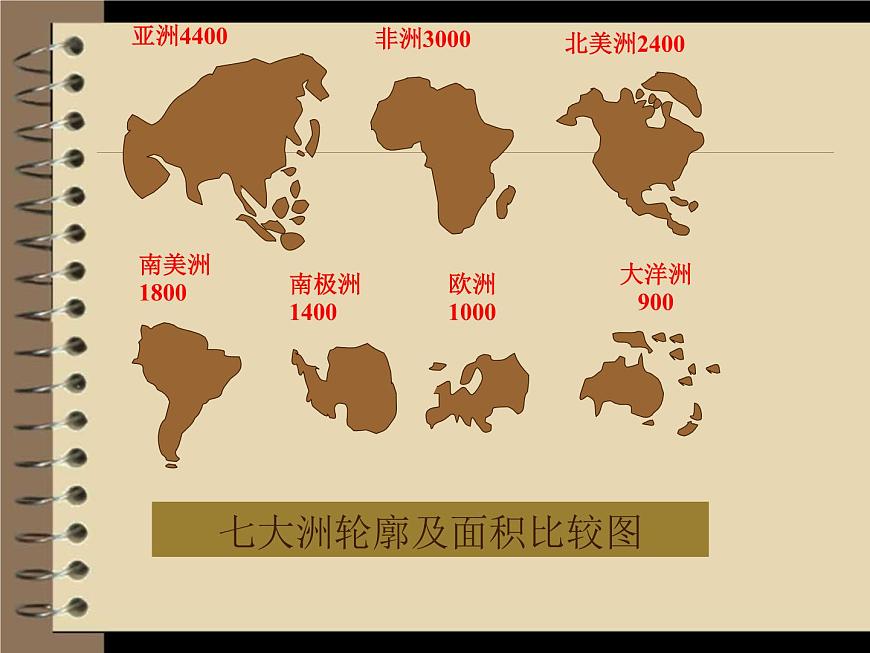 商務(wù)星球版地理七年級上冊 課件:3.1《海陸分布》(共18張PPT)第7頁