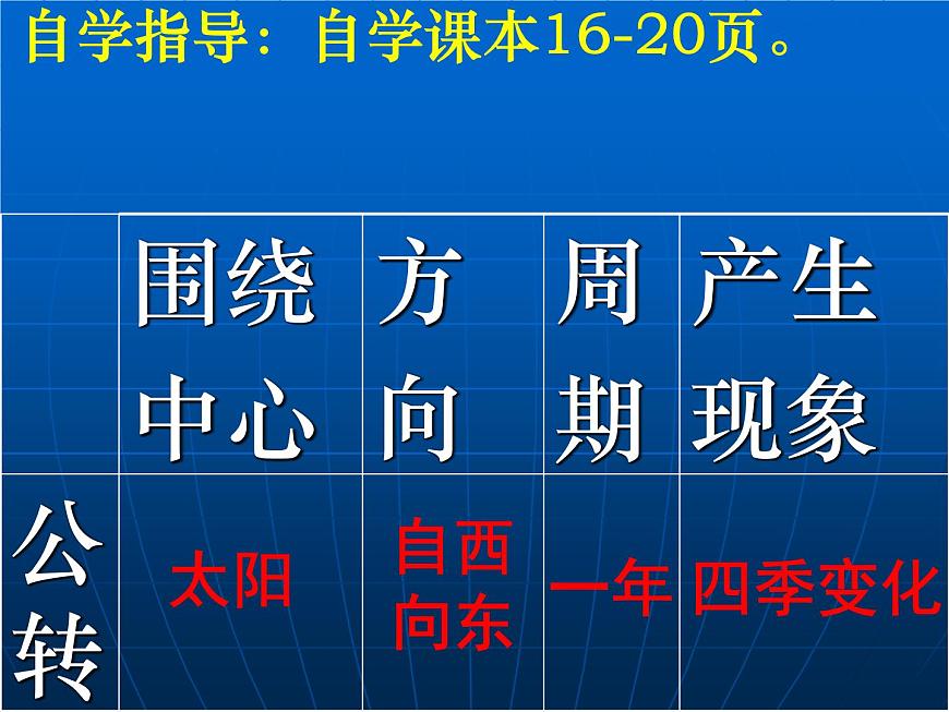 商務(wù)星球版七年級(jí)地理上冊(cè)第一章第四節(jié) 地球的公轉(zhuǎn)教學(xué)課件第4頁(yè)