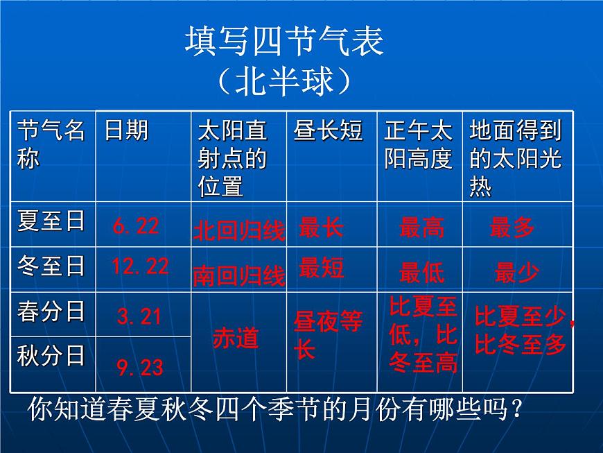 商務(wù)星球版七年級(jí)地理上冊(cè)第一章第四節(jié) 地球的公轉(zhuǎn)教學(xué)課件第6頁(yè)