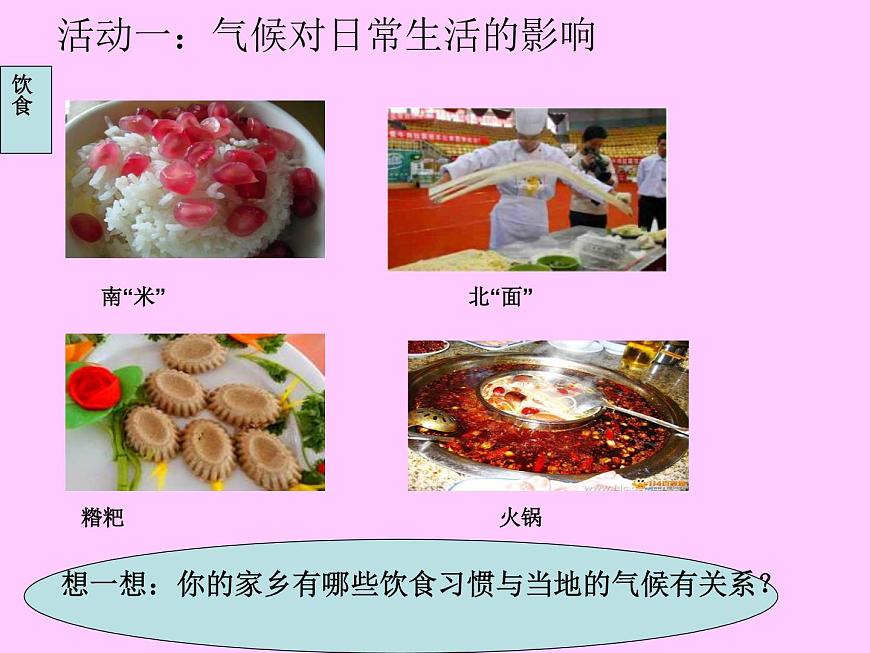 【商務星球版】七年級地理上冊第4章活動課 氣候與我們的生產(chǎn)生活課件PPT第4頁