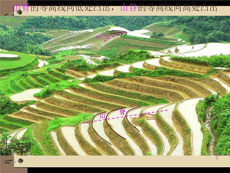 商务星球版地理七年级上册 课件:2.2《地形图的判读》(共19张PPT)08