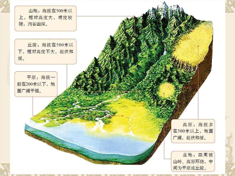 商务星球版七年级地理上册第二章第二节 地形图的判读教学课件第4页