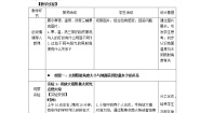 商务星球版七年级上册第一章 地球活动课 太阳光直射、斜射对地面获得热量的影响教学设计及反思