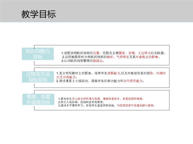 人教版地理七年级下册课件 8.2 欧洲西部（4）03