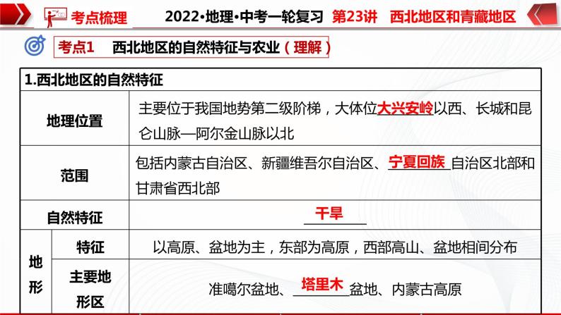 2022·广东地理·中考一轮 第23讲   西北地区和青藏地区（课件+教学设计+同步练习）07