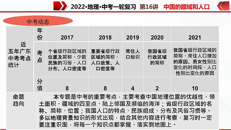 2022·广东地理·中考一轮复习第16讲中国的疆域与人口第4页