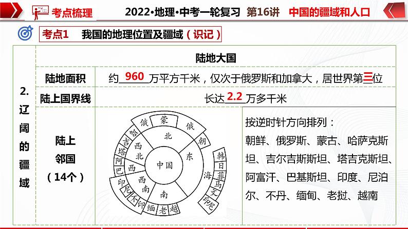 2022·广东地理·中考一轮复习第16讲中国的疆域与人口第8页