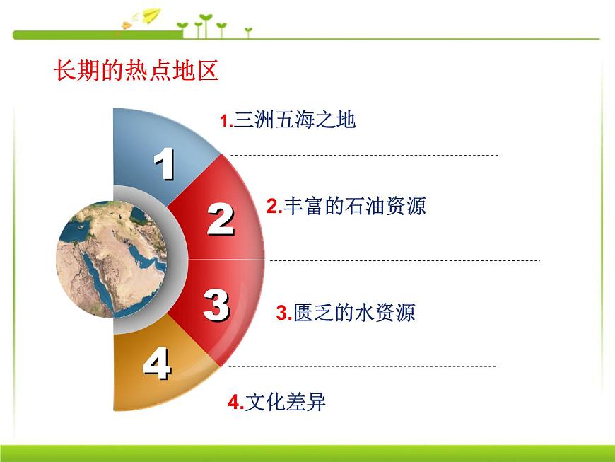 七年級地理下冊第八章東半球的其他國家和地區(qū)第一節(jié)中東課件人教新課標(biāo)第3頁