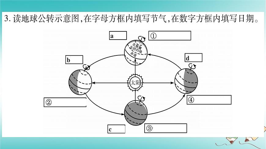 七年級(jí)地理上冊(cè)第1章第4節(jié)地球的公轉(zhuǎn)課件（新版）商務(wù)星球版第3頁(yè)