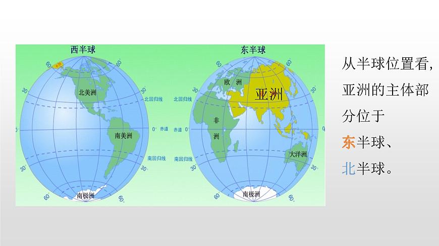 6.1第一節(jié) 世界第一大洲第1課時（共2課時)21張PPT第8頁