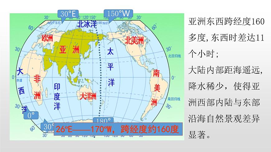 6.1第一節(jié) 世界第一大洲第2課時(共2課時)共24張PPT第5頁