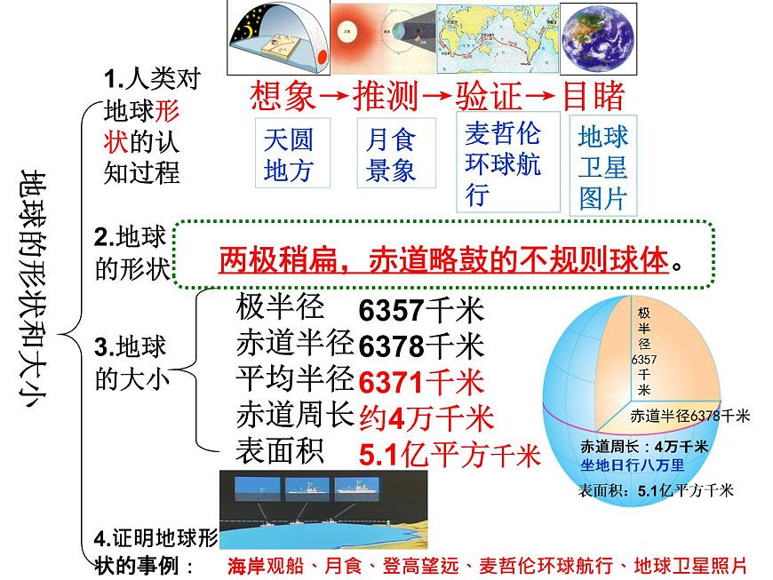 商務(wù)星球版七年級(jí)地理上冊(cè)復(fù)習(xí)課件(共37張PPT)第1頁(yè)