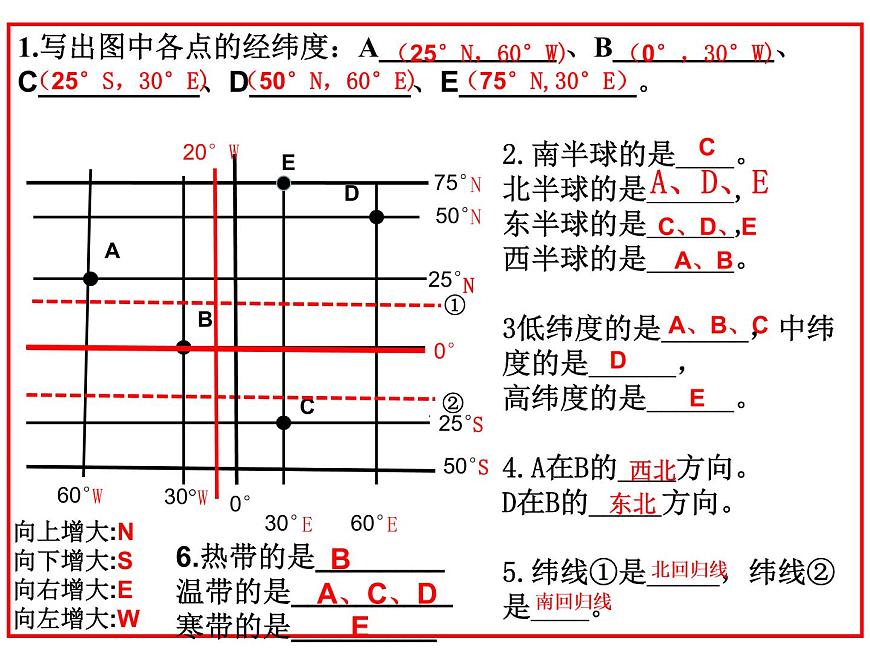 商務(wù)星球版七年級(jí)地理上冊(cè)復(fù)習(xí)課件(共37張PPT)第3頁(yè)