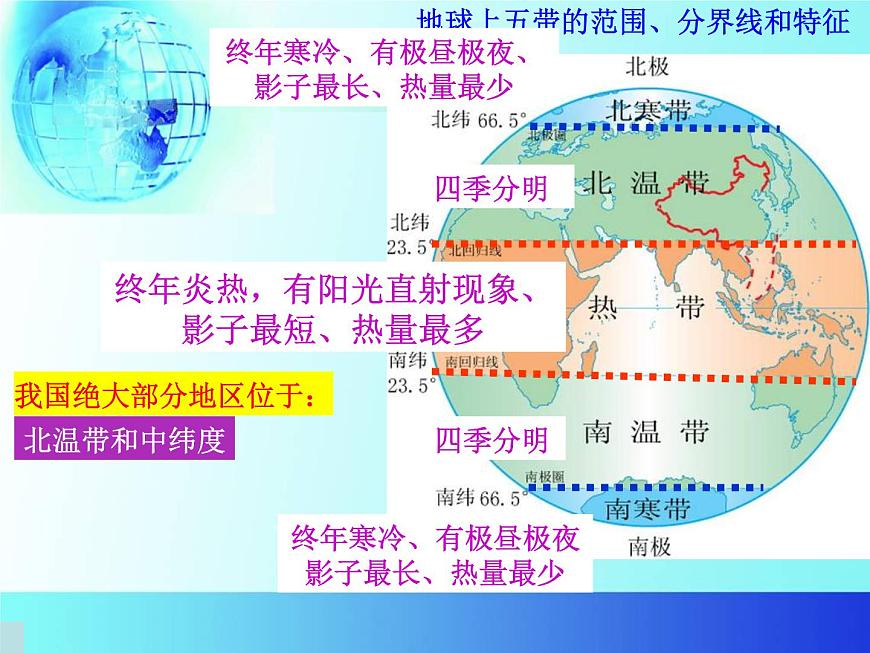 商務(wù)星球版七年級(jí)地理上冊(cè)復(fù)習(xí)課件(共37張PPT)第8頁(yè)