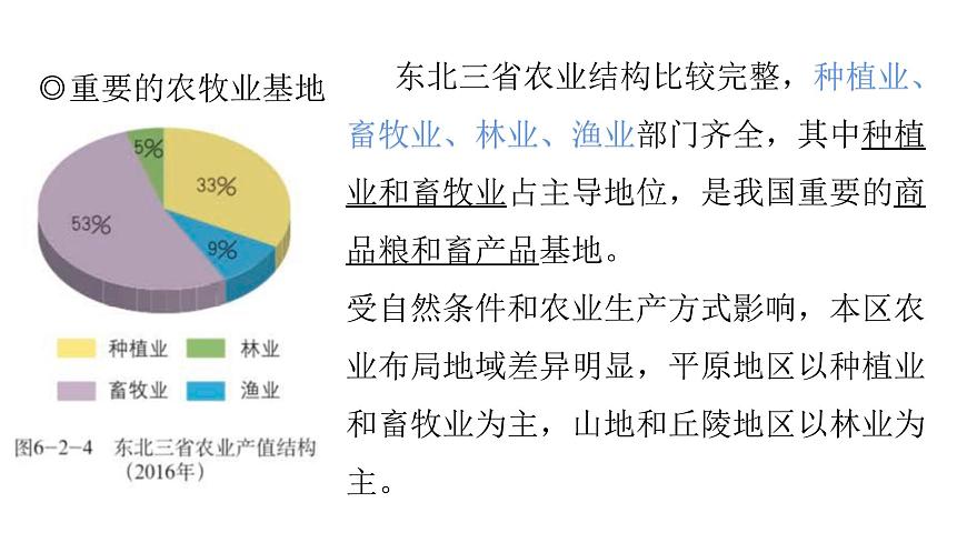 2022八年級地理下冊商務(wù)星球版第二節(jié) 東北三省第2課時(共3課時)共13張PPT第2頁