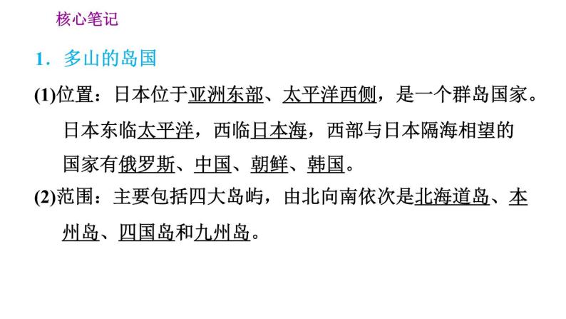 晋教版七年级下册地理 第10章 10.4.1  多山的岛国　贫乏的矿产资源 习题课件02