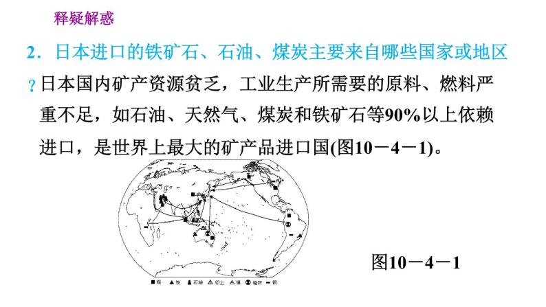 晋教版七年级下册地理 第10章 10.4.1  多山的岛国　贫乏的矿产资源 习题课件06