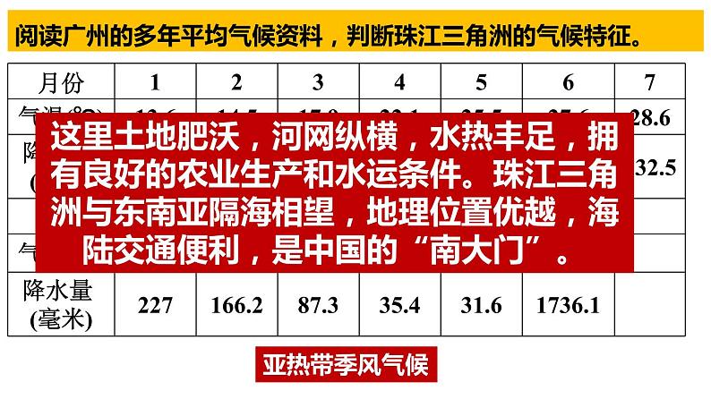 7.7 珠江三角洲(第1课时)(中图版)课件PPT08
