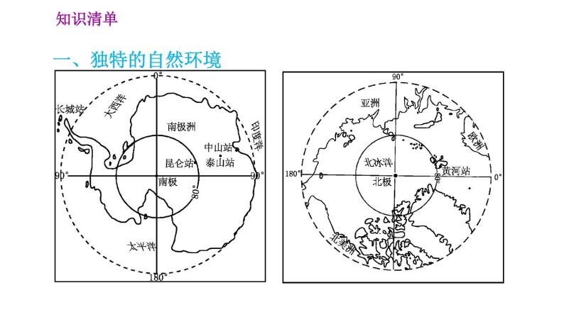 人教版七年级下册地理 第十章极地地区 习题课件02