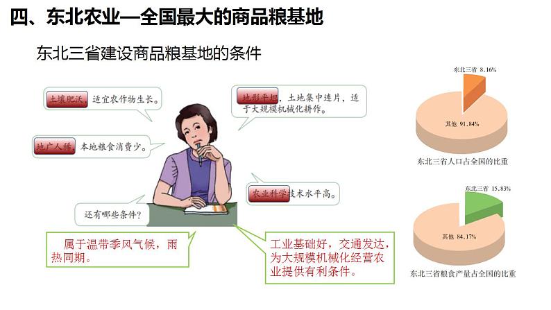 6.2.2”白山黑水“——东北三省-八年级地理下册同步课件(人教版)08