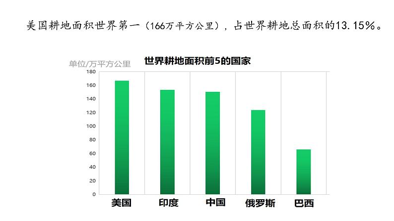 9.1.2 美国-七年级地理下册课件(人教版)07