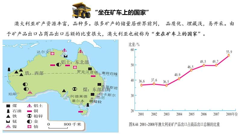 8.4.2 澳大利亚-七年级地理下册同步课件(人教版)04
