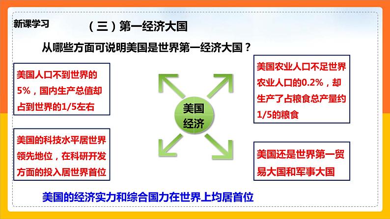 7.2.2美国(课件+教案 +练习+导学案)03
