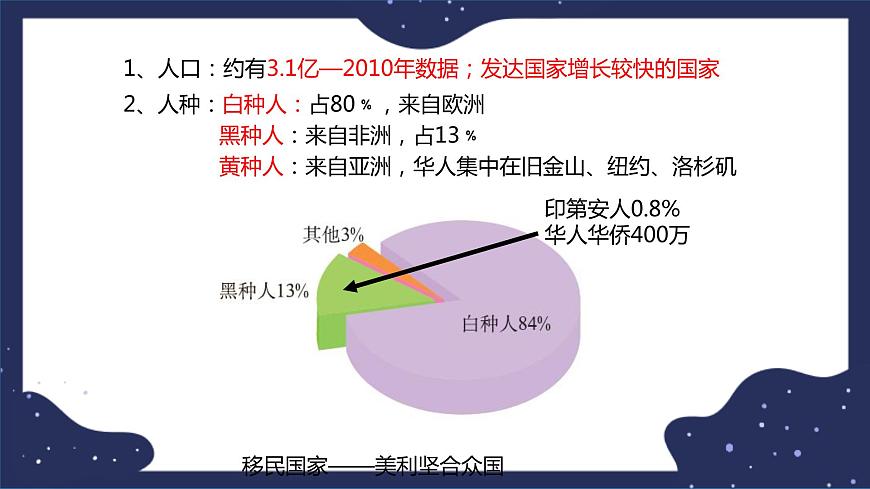 7.2.2美國-精品課件第7頁