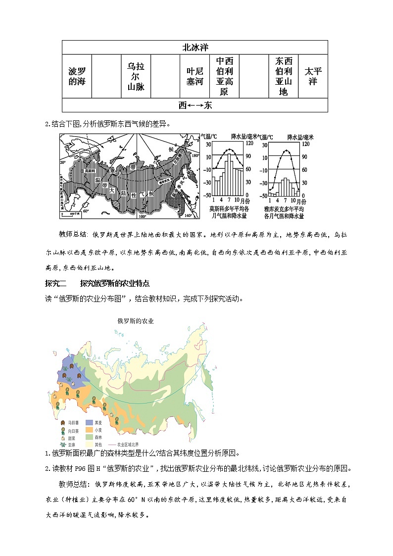 7.5.1俄罗斯(课件+教案 +练习+学案)02
