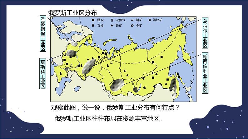 7.5.2俄罗斯(课件+教案 +练习+学案)05