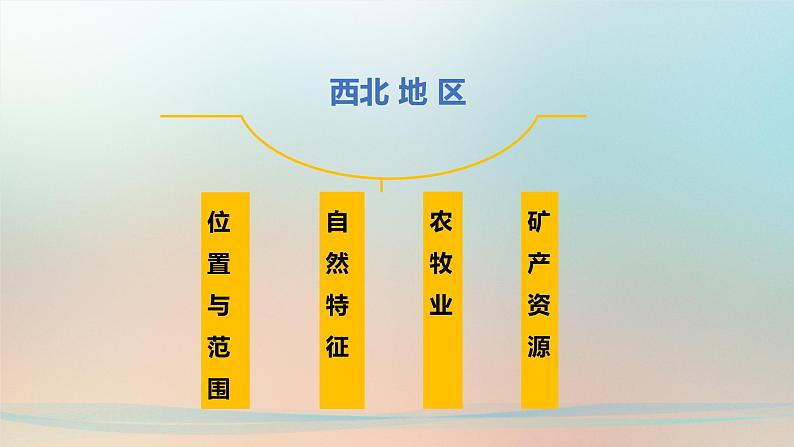 5.3西北地区和青藏地区(第1课时)(湘教版)第6页