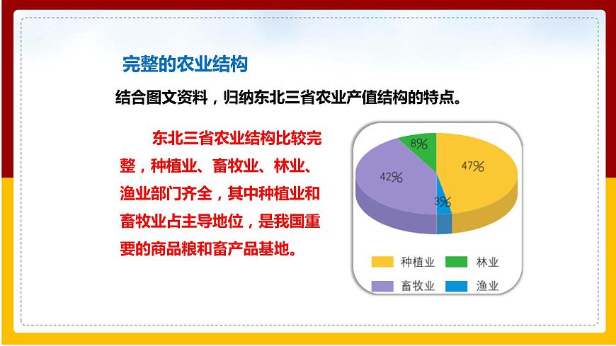 第6章 北方地區(qū) 第2節(jié) 東北三省（第2課時）課件PPT第3頁