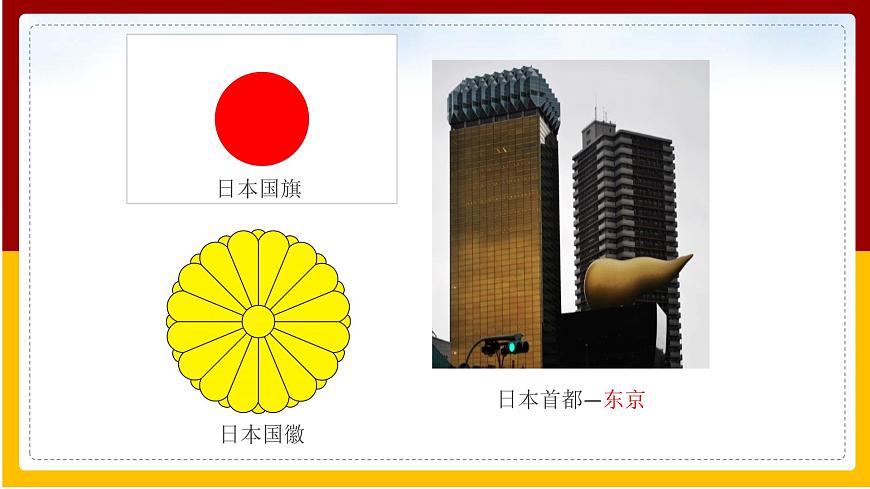 第8章 不同類型的國家 第1節(jié) 日本課件PPT第6頁