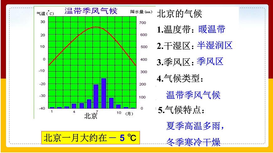 第6章 北方地區(qū) 第4節(jié) 首都北京課件PPT第5頁