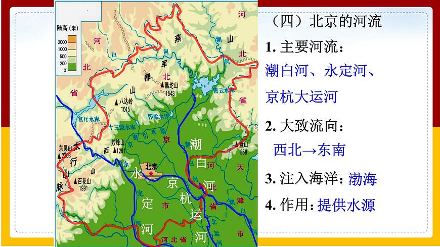 第6章 北方地區(qū) 第4節(jié) 首都北京課件PPT第7頁
