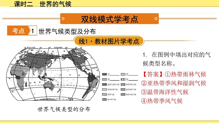2.課時(shí)二 世界的氣候第3頁