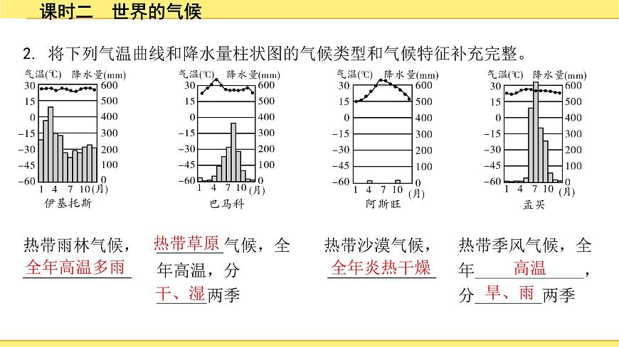 2.課時(shí)二 世界的氣候第4頁