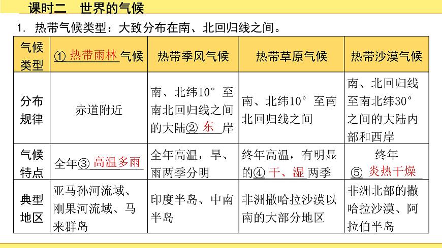 2.課時(shí)二 世界的氣候第7頁