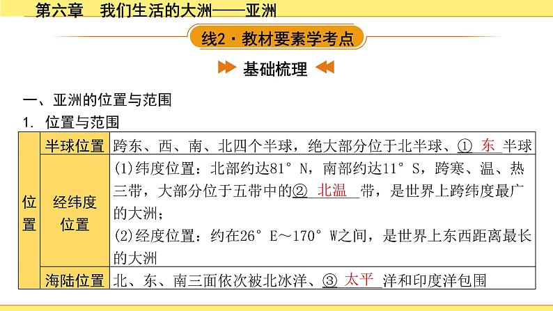 中考地理复习七年级下册1.第六章 我们生活的大洲——亚洲 PPT课件08
