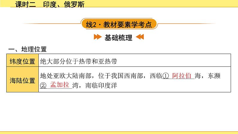 2.课时二 印度、俄罗斯第3页